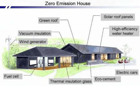 В Японии сооружается ‘зеленый дом’